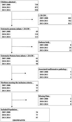 Changes of Infant- and Family-Centered Care Practices Administered to Extremely Preterm Infants During Implementation of the NIDCAP Program